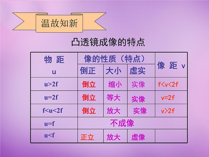 沪科初中物理八上《4第6节 神奇的眼睛》PPT课件 (11)第1页