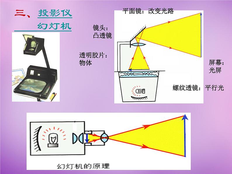 沪科初中物理八上《4第6节 神奇的眼睛》PPT课件 (11)第7页