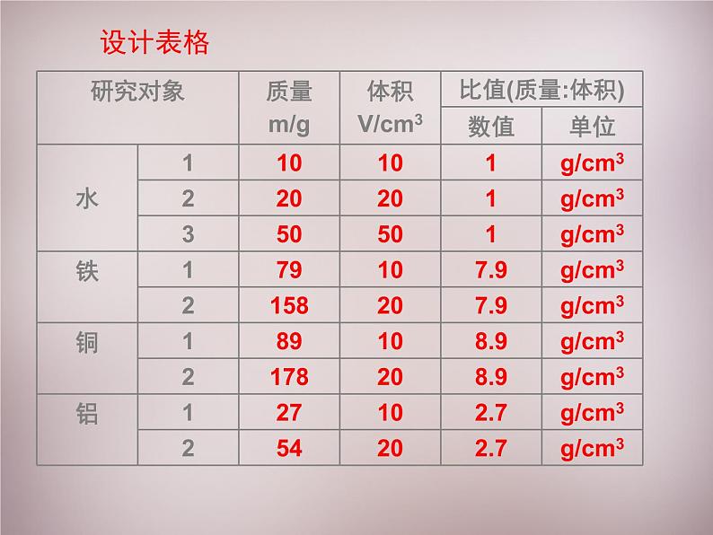 沪科初中物理八上《5第3节 科学探究：物质的密度》PPT课件 (1)第8页