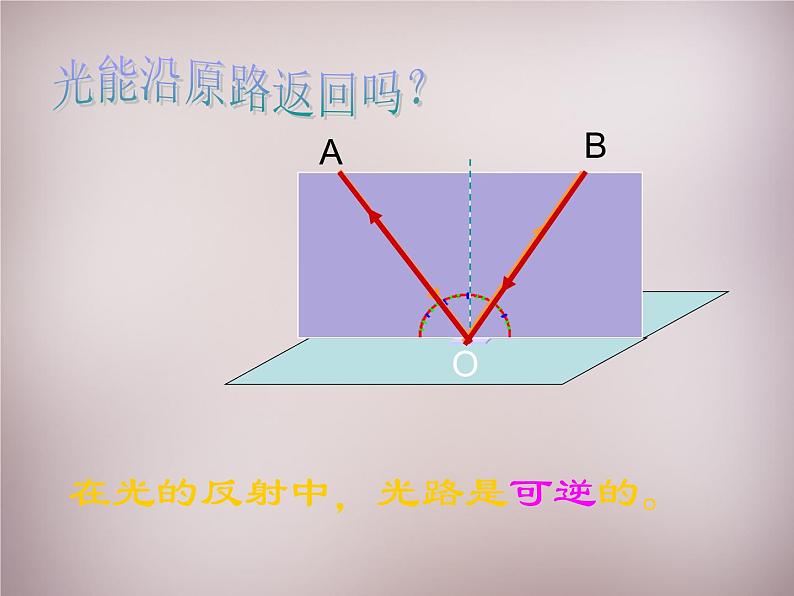 沪科初中物理八上《4第1节 光的反射》PPT课件 (1)第7页