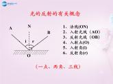 沪科初中物理八上《4第1节 光的反射》PPT课件 (2)