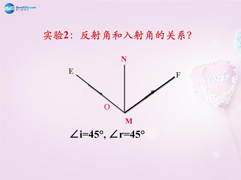 沪科初中物理八上《4第1节 光的反射》PPT课件 (2)第8页