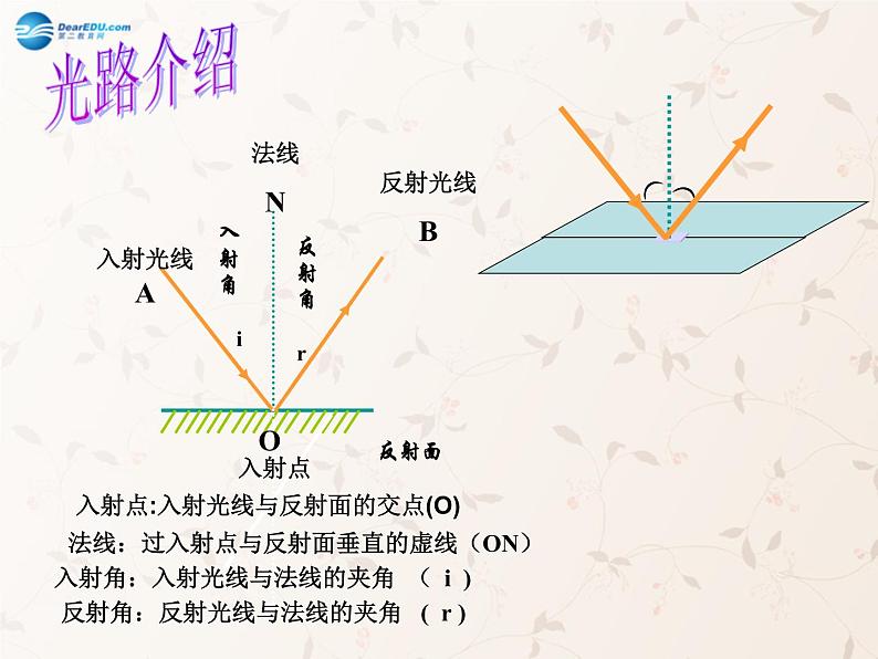 沪科初中物理八上《4第1节 光的反射》PPT课件 (3)第7页