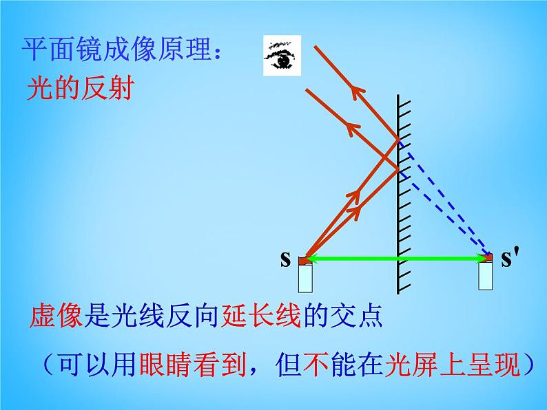 沪科初中物理八上《4第2节 平面镜成像》PPT课件 (6)06
