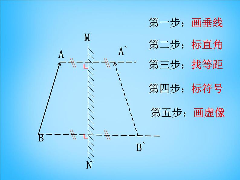沪科初中物理八上《4第2节 平面镜成像》PPT课件 (6)08