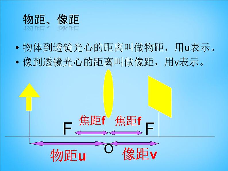 沪科初中物理八上《4第5节 科学探究：凸透镜成像》PPT课件 (7)07