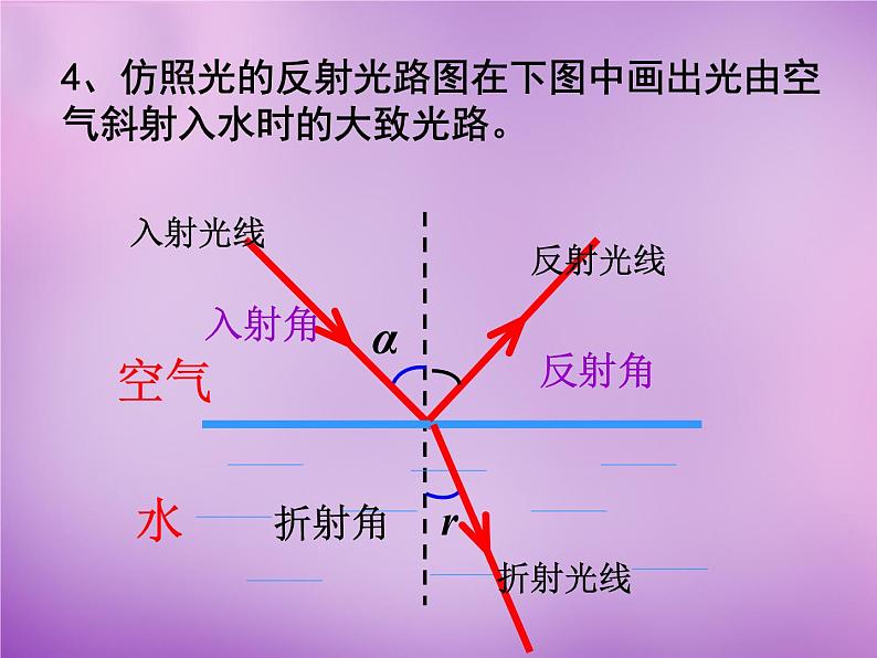 沪科初中物理八上《4第3节 光的折射》PPT课件 (8)第5页