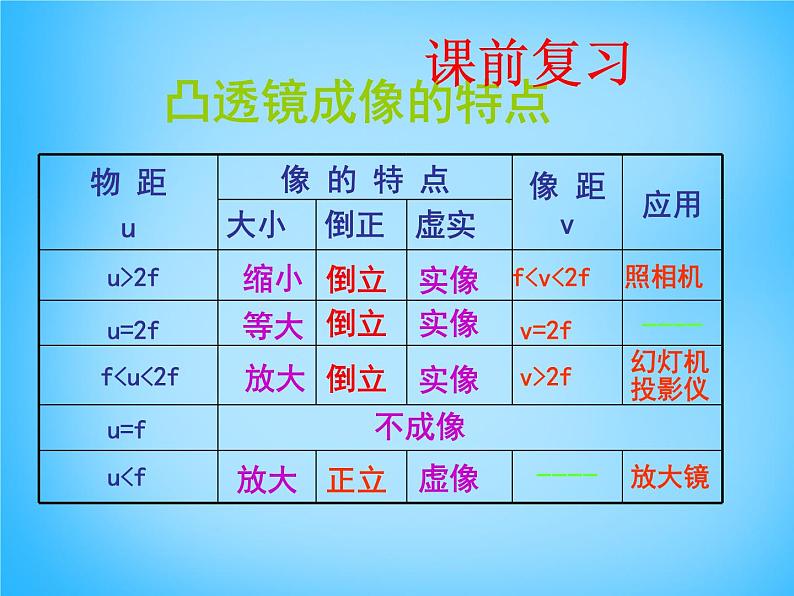 沪科初中物理八上《4第6节 神奇的眼睛》PPT课件 (6)02