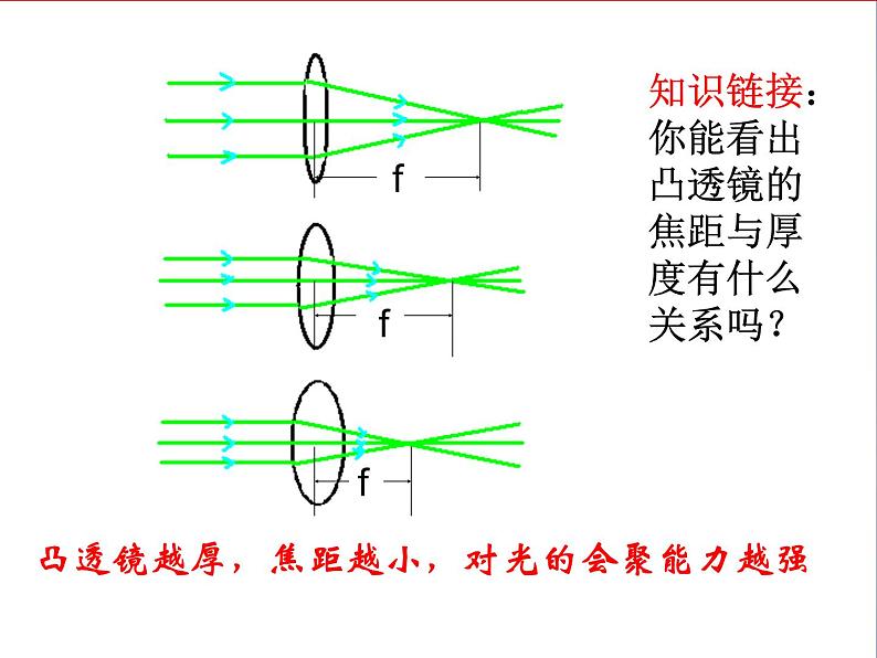 沪科初中物理八上《4第6节 神奇的眼睛》PPT课件 (6)07