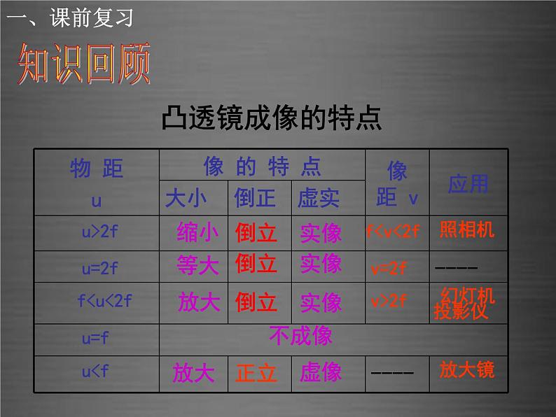 沪科初中物理八上《4第6节 神奇的眼睛》PPT课件 (8)05