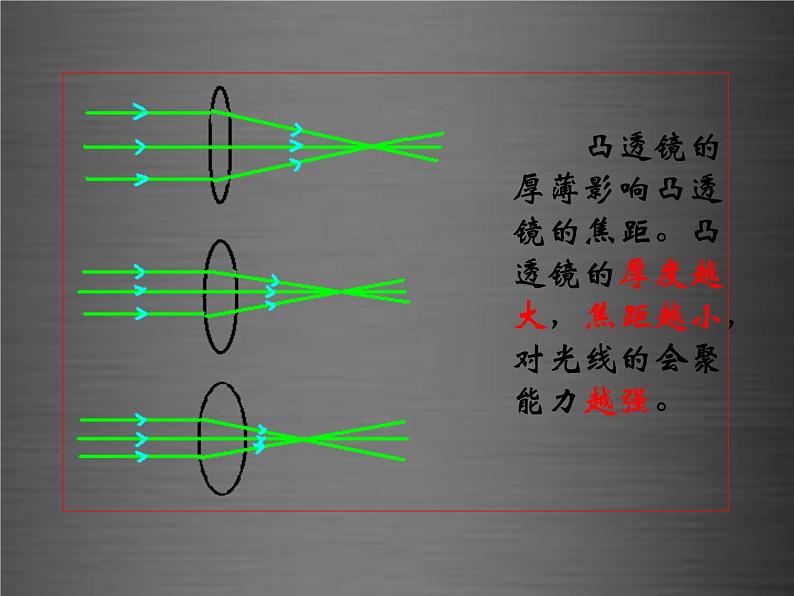 沪科初中物理八上《4第6节 神奇的眼睛》PPT课件 (8)06