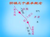 沪科初中物理八上《4第3节 光的折射》PPT课件 (6)