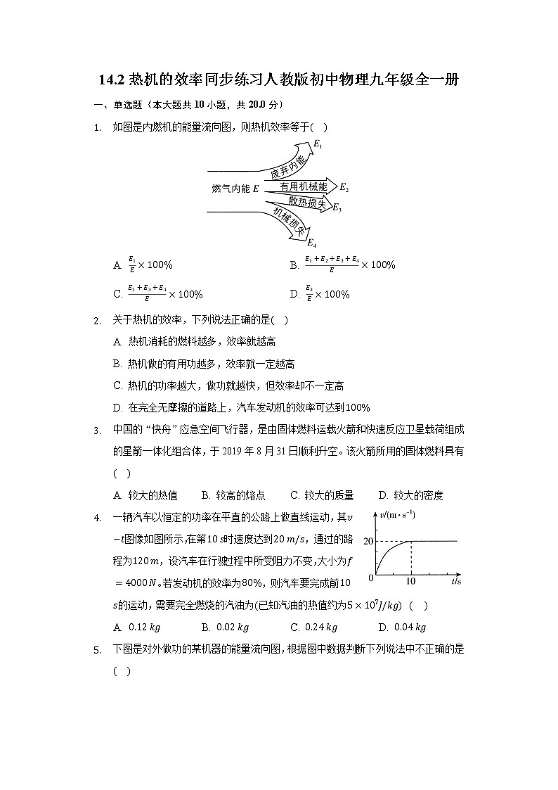 14.2热机的效率  同步练习 人教版初中物理九年级全一册01