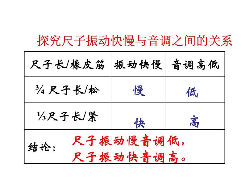 北师大版物理八年级上册 4.2 乐音课件05