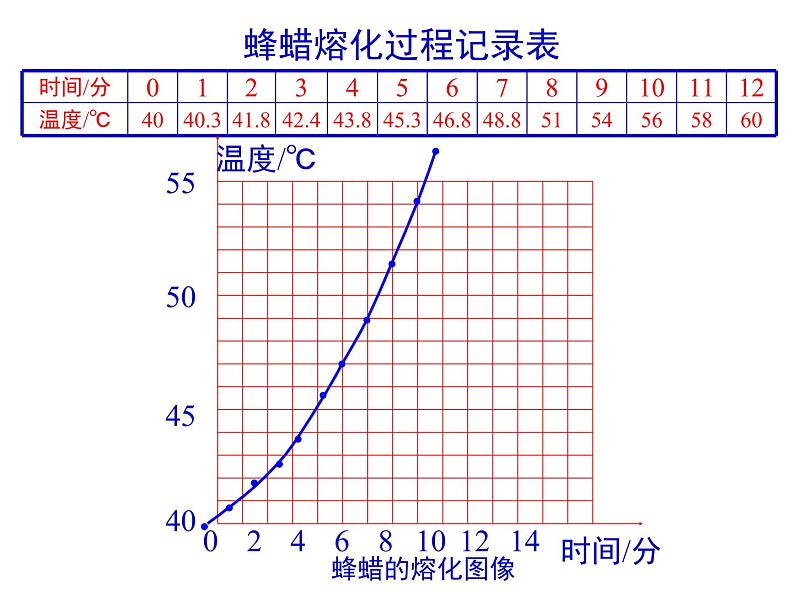 北师大版物理八年级上册 1.2 熔化和凝固_1课件08