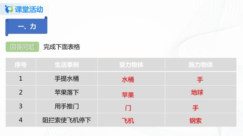 7.1  力-八年级下册课件+教案+练习（人教版）07