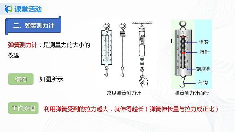 专题7.2  弹力（课件）-2021-2022学年八年级下册精品课堂设计（人教版）第6页