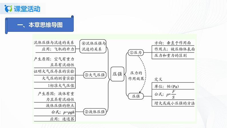 9.5  第九章  压强复习总结-八年级下册课件+教案+练习（人教版）04