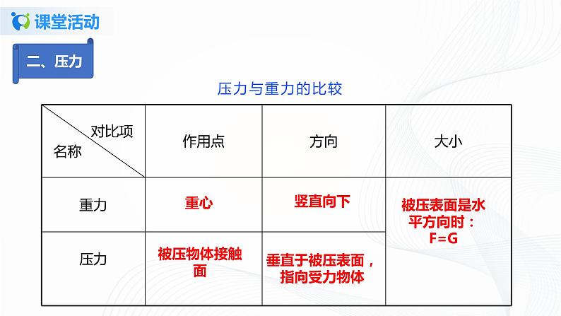 9.5  第九章  压强复习总结-八年级下册课件+教案+练习（人教版）08