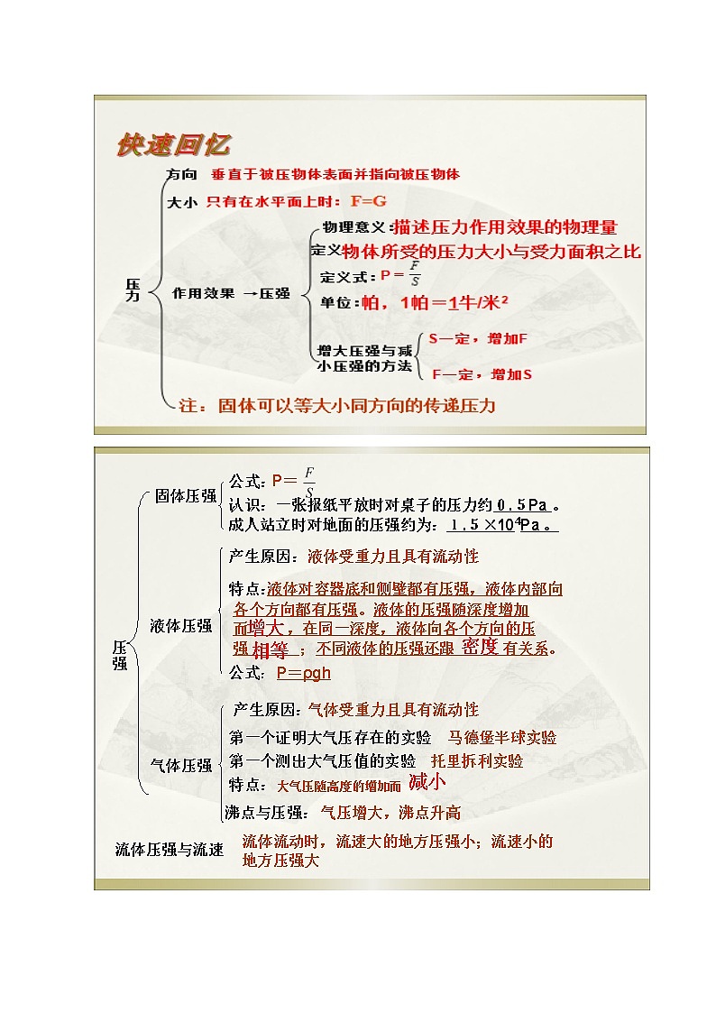 9.5  第九章  压强复习总结-八年级下册课件+教案+练习（人教版）02