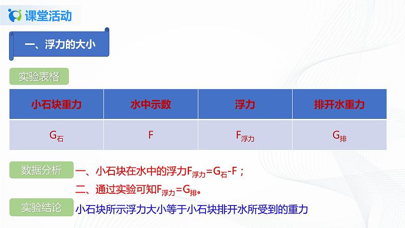 10.2  阿基米德原理-八年级下册课件+教案+练习（人教版）06