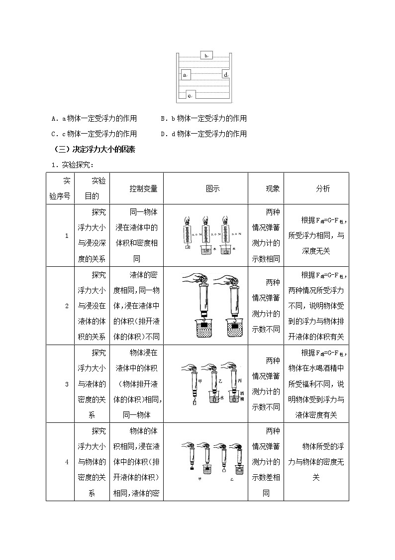 10.4  第十章  浮力复习总结-八年级下册课件+教案+练习（人教版）03