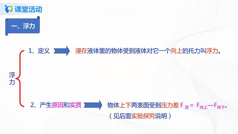 10.4  第十章  浮力复习总结-八年级下册课件+教案+练习（人教版）04