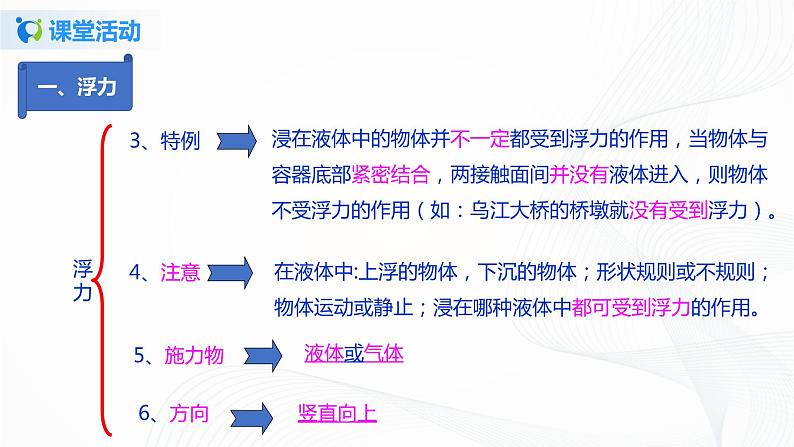 10.4  第十章  浮力复习总结-八年级下册课件+教案+练习（人教版）06