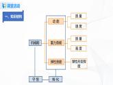 11.5  第十一章 功和机械能复习总结-八年级下册课件+教案+练习（人教版）