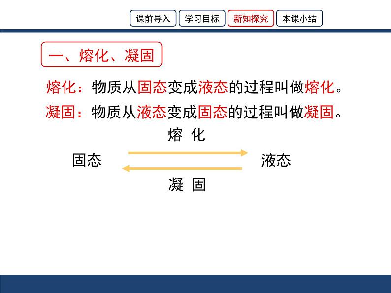 北师大版物理八年级上册 1.2熔化和凝固课件05