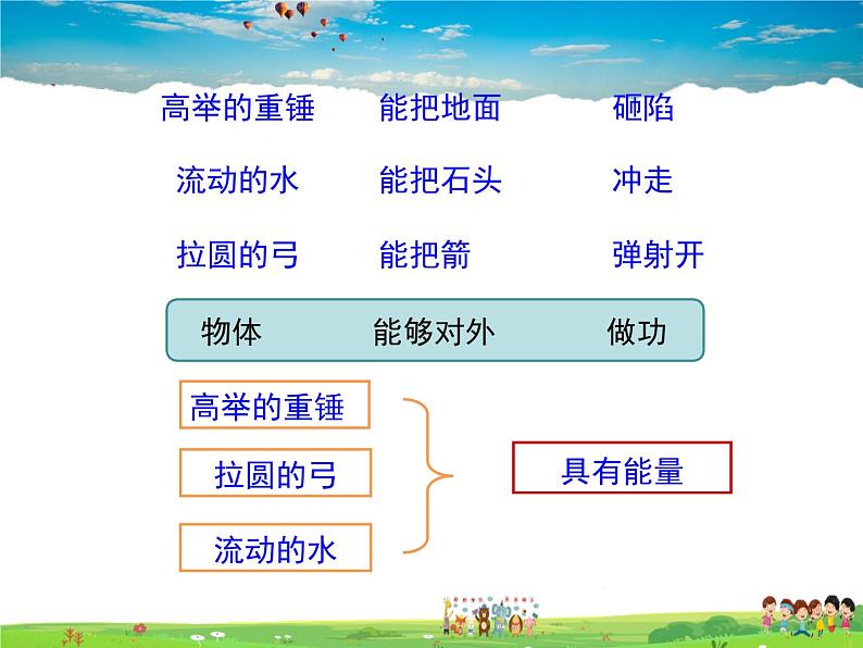 沪科版物理八年级下册-第十章  机械与人-第六节  合理利用机械能-第1课时  动能和势能【课件】第3页