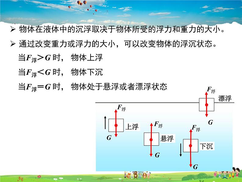 沪粤版物理八年级下册-9.3 研究物体的浮沉条件-第1课时 物体浮沉条件课件PPT07