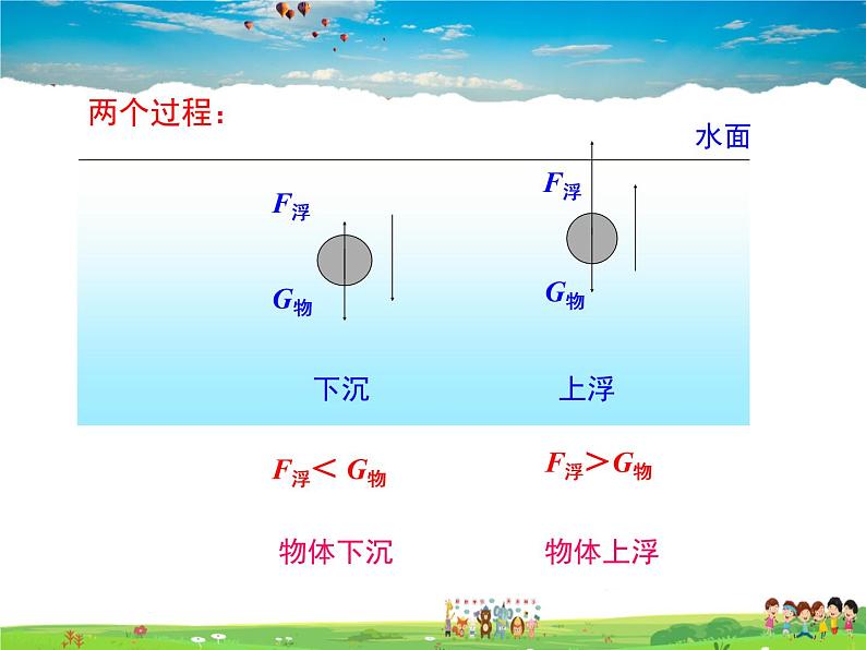 沪粤版物理八年级下册-9.3 研究物体的浮沉条件-第1课时 物体浮沉条件课件PPT08