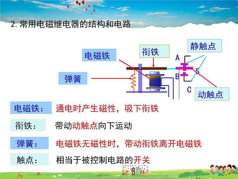 16.4.电磁继电器与自动控制第4页