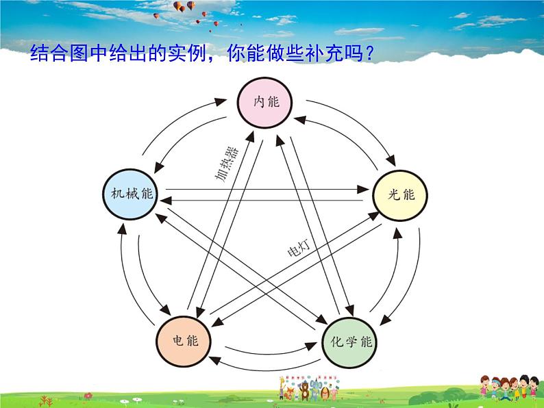 能的转化与能量守恒PPT课件免费下载06