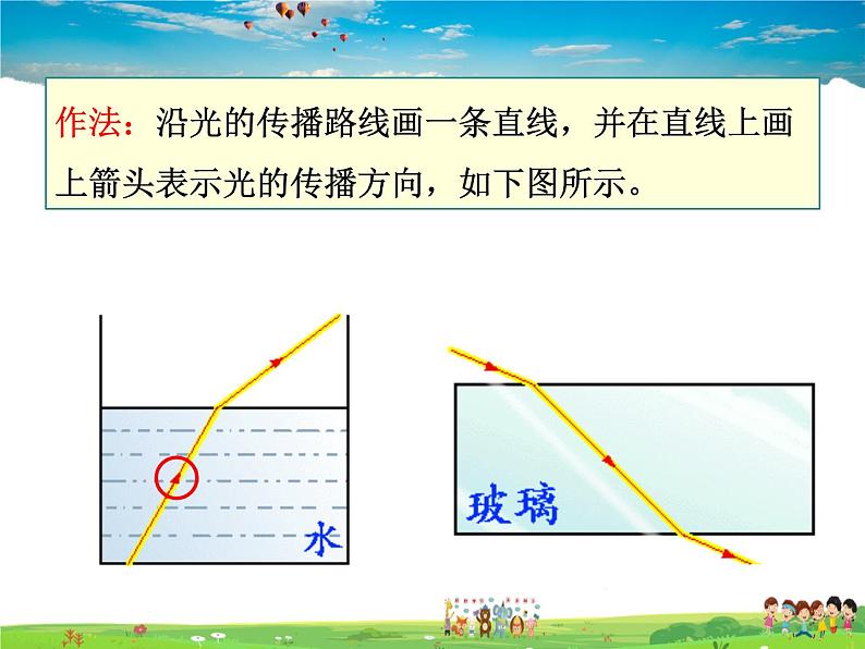 教科版物理八年级上册-第四章  在光的世界里-2.光的反射定律（第1课时）第7页