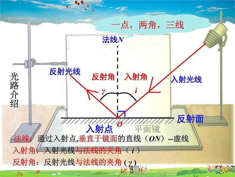 教科版物理八年级上册-第四章  在光的世界里-2.光的反射定律（第1课时）第8页