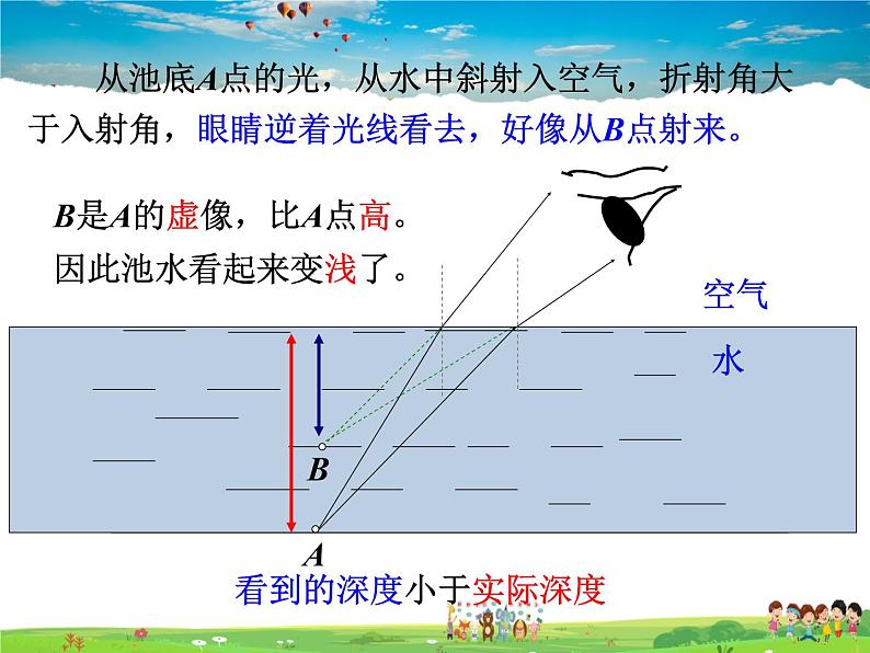 教科版物理八年级上册-第四章  在光的世界里-4.光的折射（第2课时） 【课件+素材】04