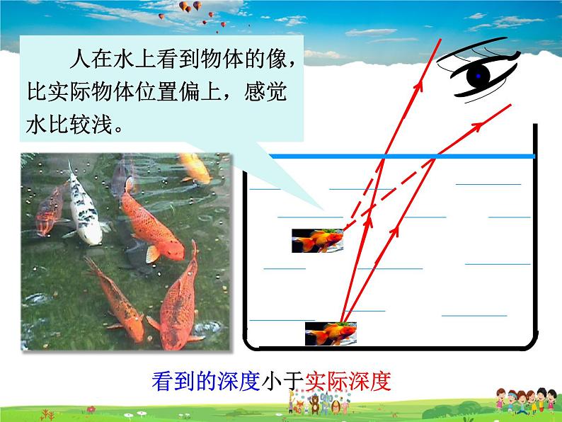 教科版物理八年级上册-第四章  在光的世界里-4.光的折射（第2课时） 【课件+素材】05