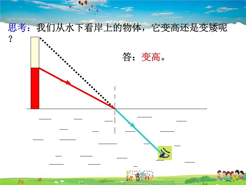 教科版物理八年级上册-第四章  在光的世界里-4.光的折射（第2课时） 【课件+素材】07