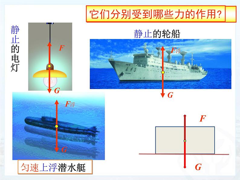 第八章 第2节 二力平衡课件PPT第3页