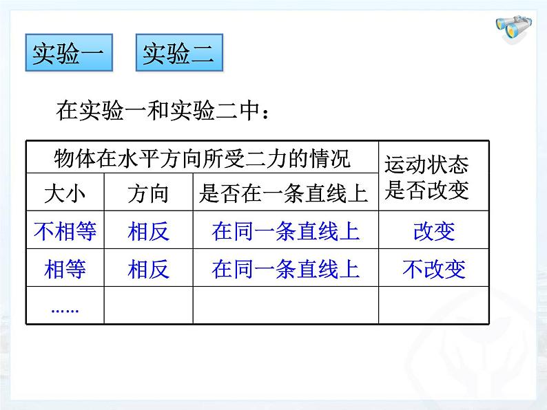 第八章 第2节 二力平衡课件PPT第7页