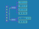 电流与电路教学课件PPT