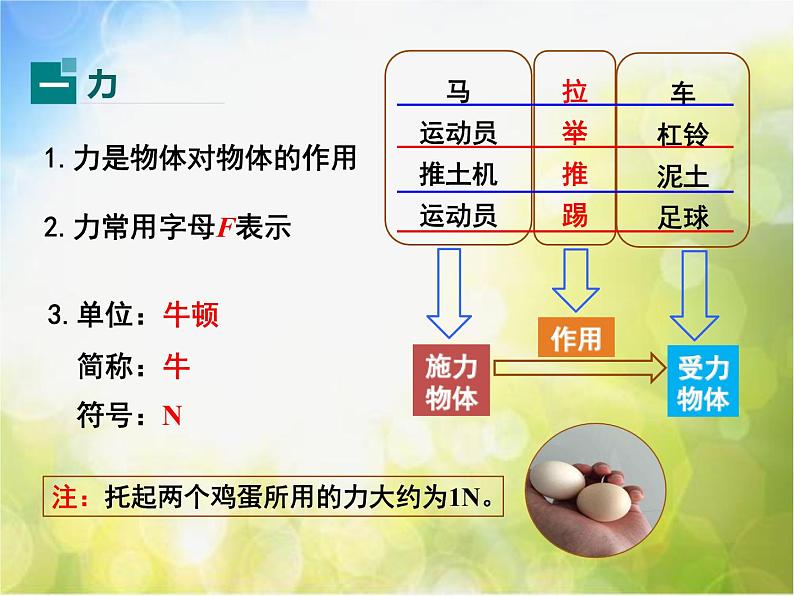 北师大版物理八年级下册7.1力ppt课件04