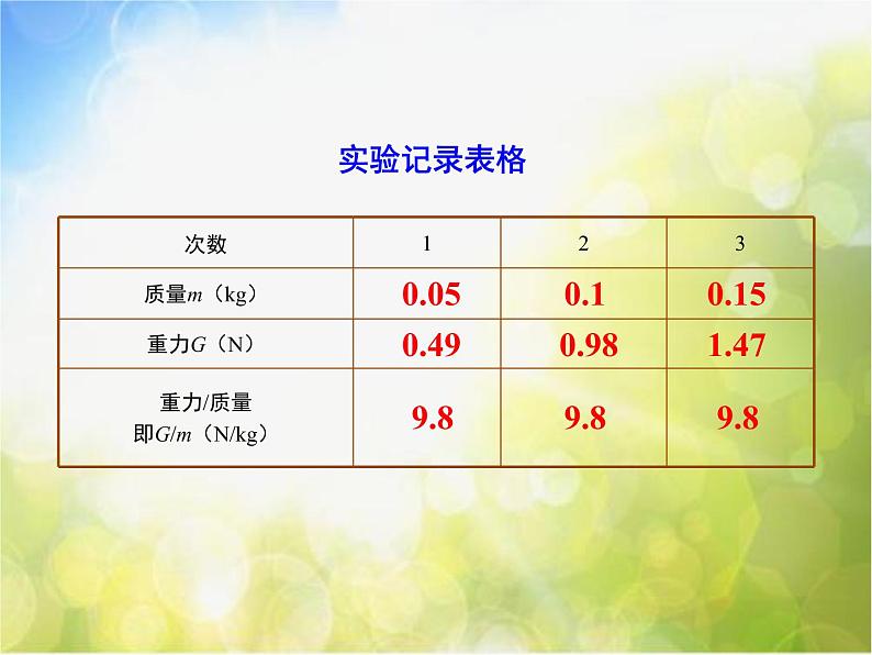 北师大版物理八年级下册7.3重力ppt课件08