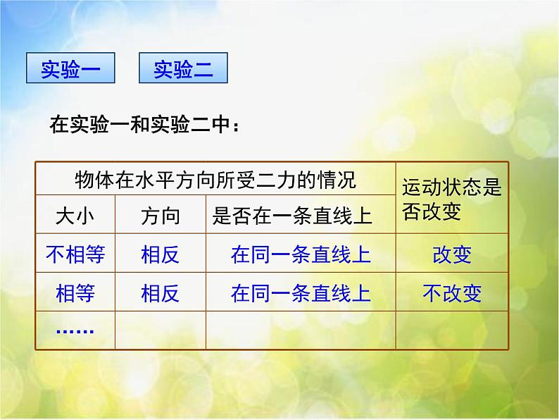 北师大版物理八年级下册7.5二力平衡ppt课件第7页