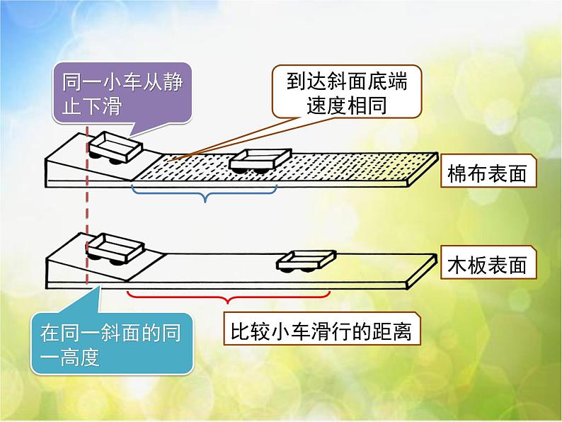北师大版物理八年级下册7.7牛顿第一定律ppt课件第5页