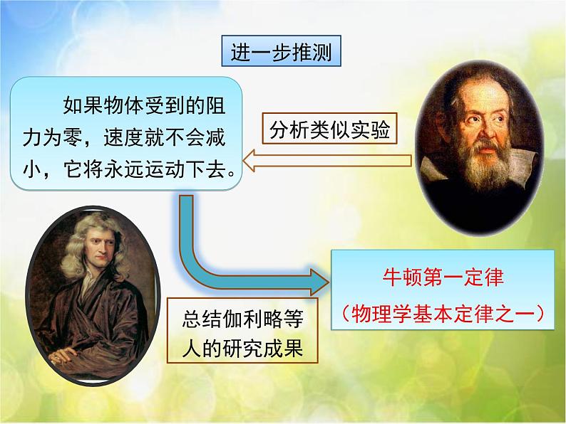 北师大版物理八年级下册7.7牛顿第一定律ppt课件第7页