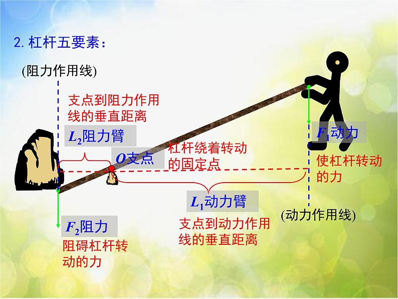 北师大版物理八年级下册9.1杠杆ppt课件第6页