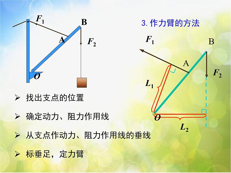 北师大版物理八年级下册9.1杠杆ppt课件第8页